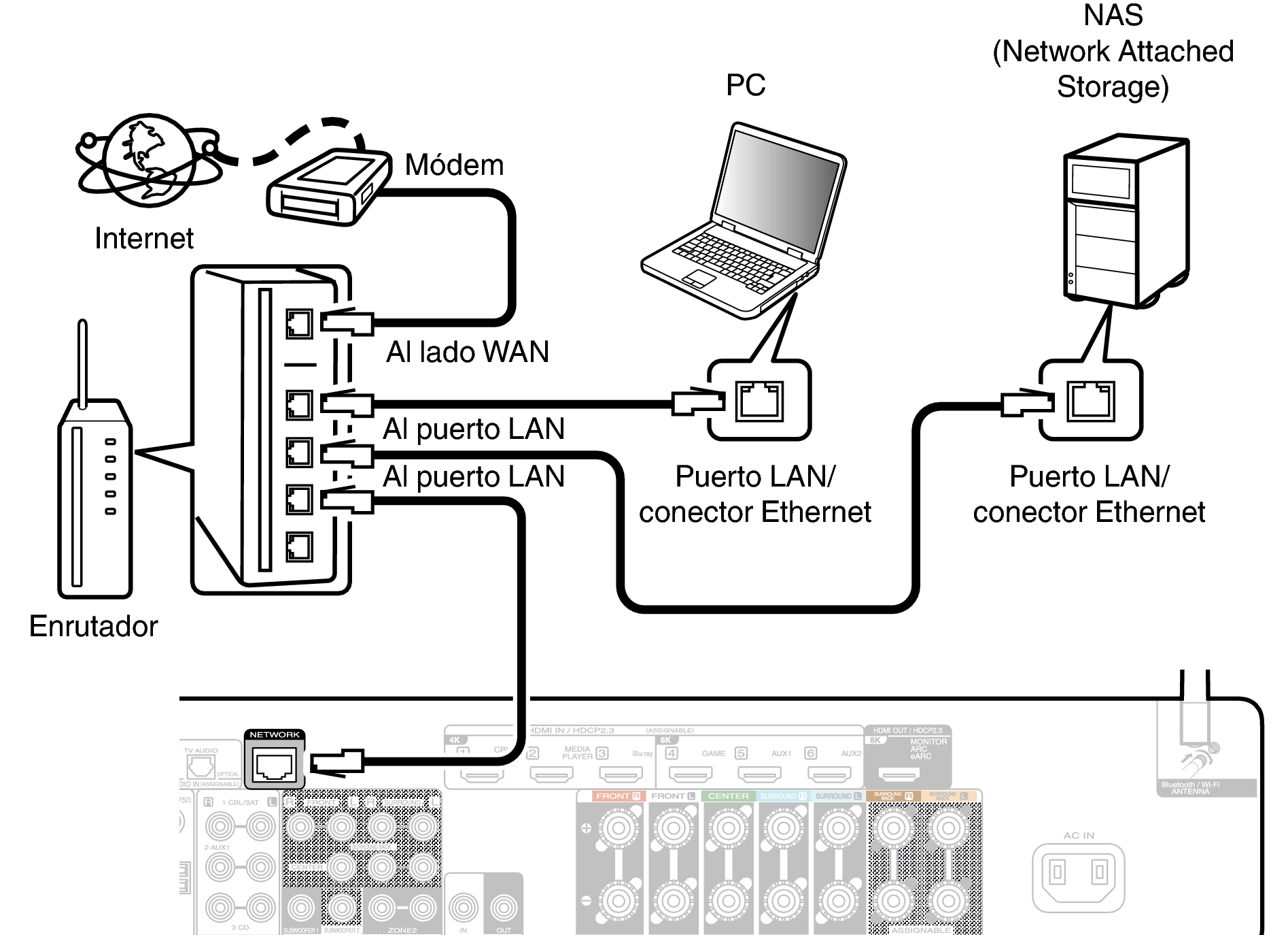 Conne LAN C70sU